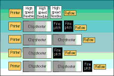 Lines made up of identical high-speed flexible modules can replace a variety of typical machine configurations and increase overall machine, line and plant utilisation